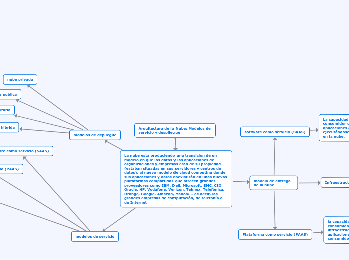 Cloud Computing ACA 2