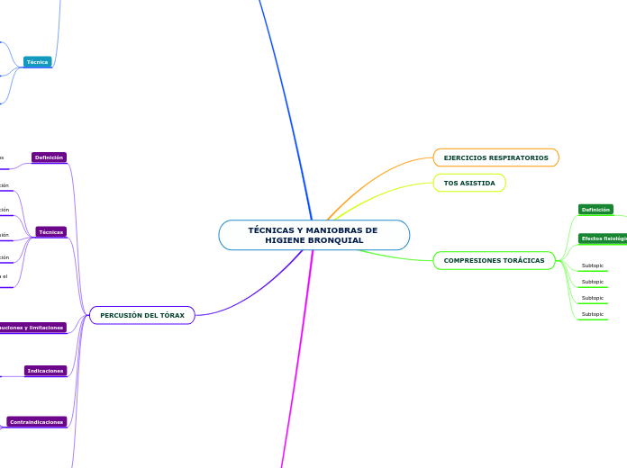 TÉCNICAS Y MANIOBRAS DE HIGIENE BRONQUIAL