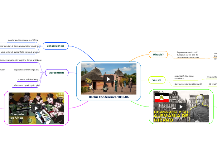 Berlin Conference 1885-86