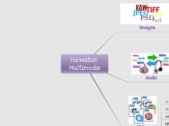 FORMATOS MULTIMEDIA