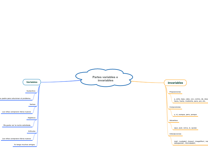 Partes variables e invariables