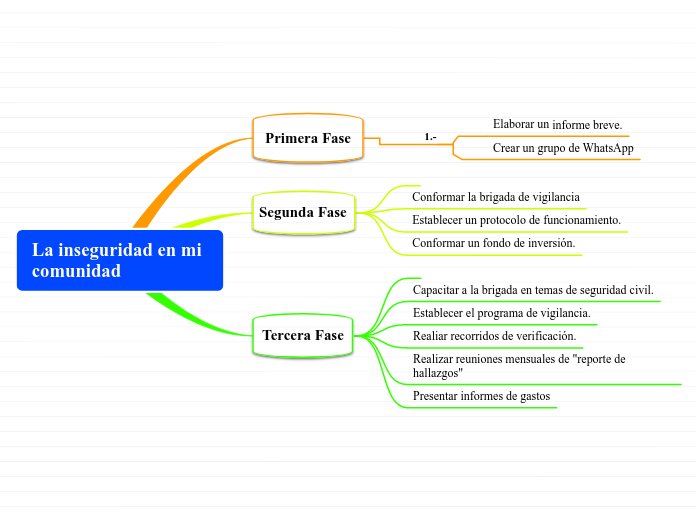 La inseguridad en mi comunidad