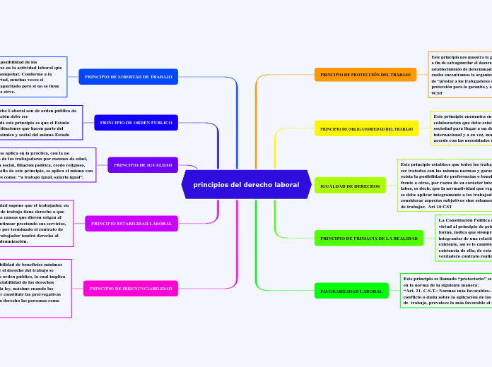 principios del derecho laboral