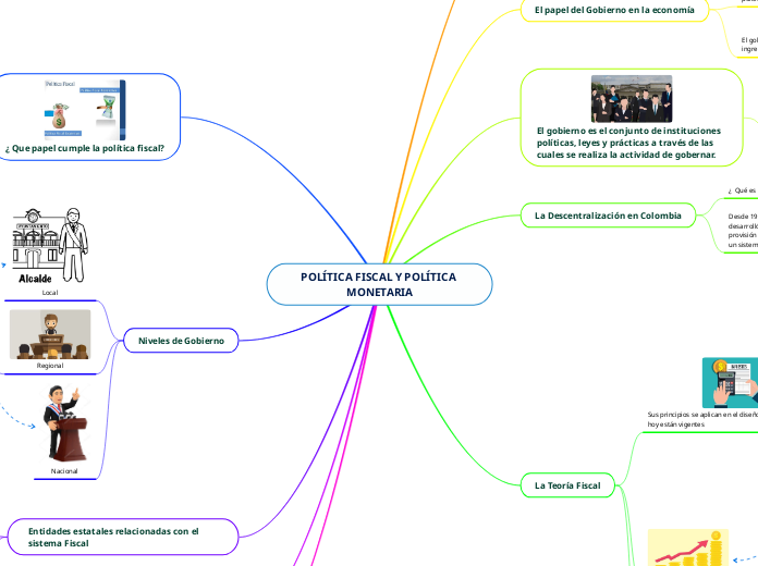 POLÍTICA FISCAL Y POLÍTICA MONETARIA