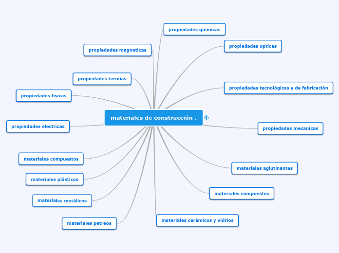 materiales de construcción .