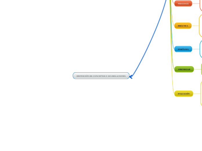 DEFINICIÓN DE CONCEPTOS Y SUS RELACIONES