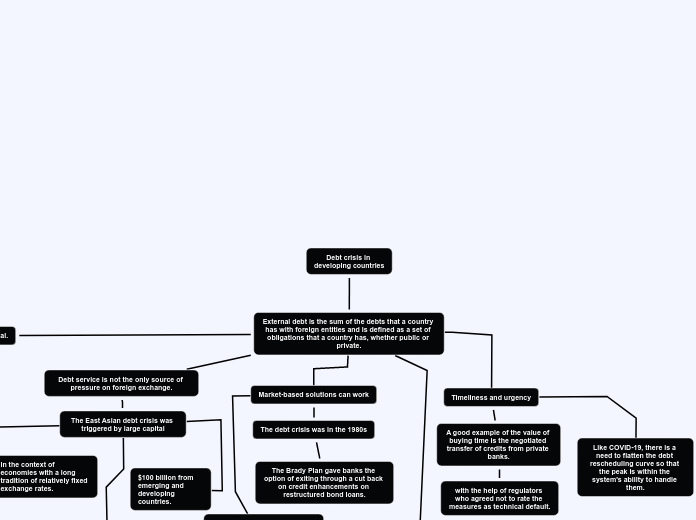 Debt crisis in 
developing countries