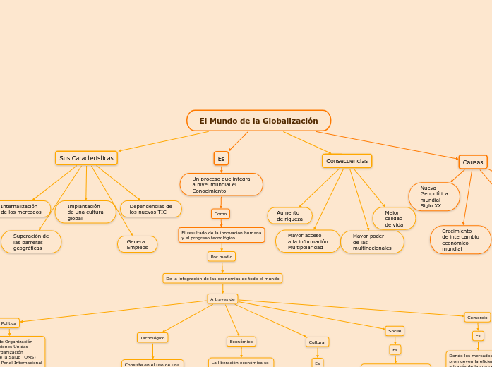 El Mundo de la Globalización