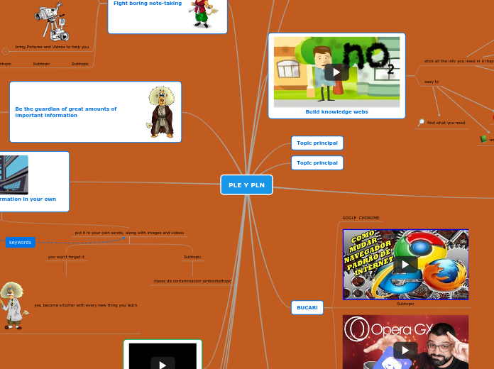 Sample Mind Map