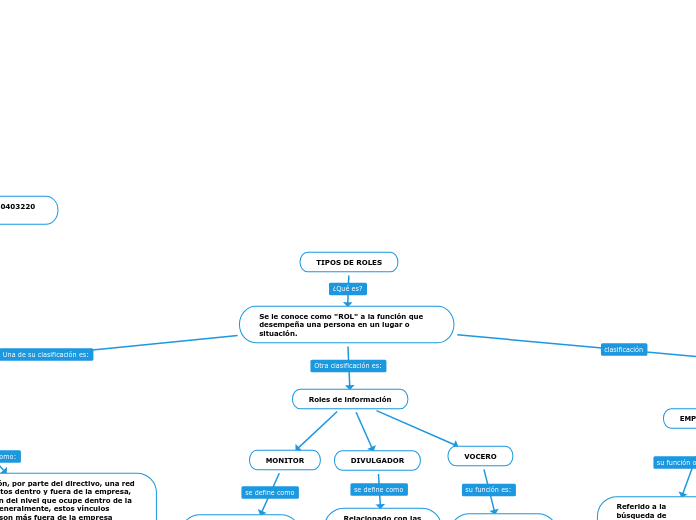 TIPOS DE ROLES