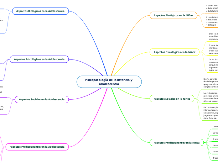 Psicopatología de la infancia y adolescencia