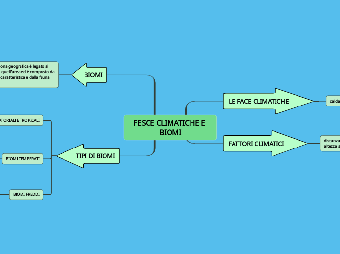 FASCE CLIMATICHE E BIOMI