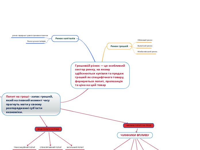 Грошови́й ри́нок — це особливий сектор ринку, на якому здійснюється купівля та продаж грошей як специфічного товару, формуються попит, про