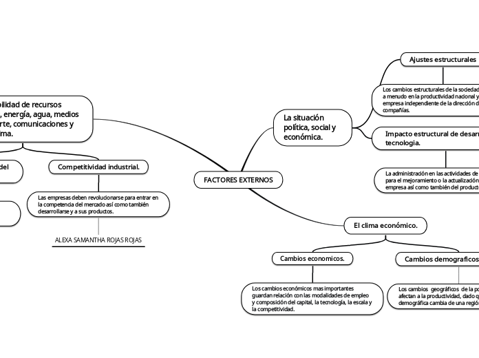 FACTORES EXTERNOS