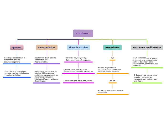 Organigrama