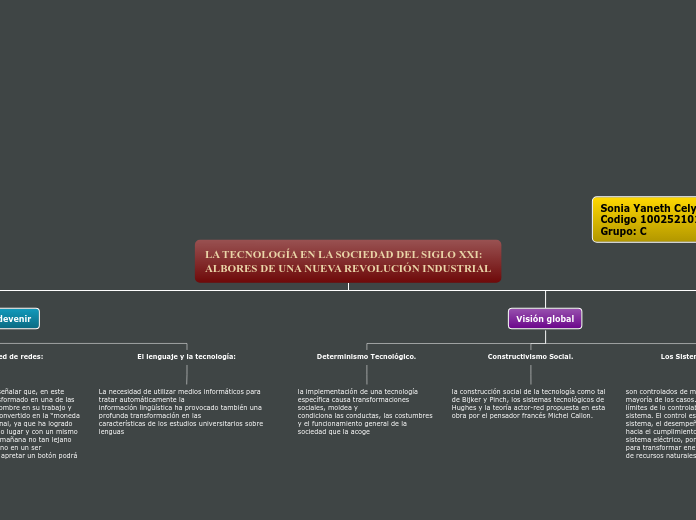 mapa conceptual