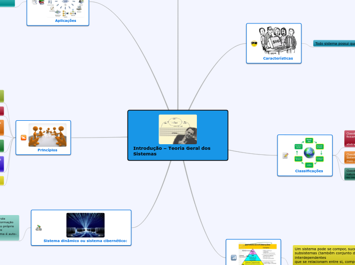 Introdução – Teoria Geral dos Sistemas