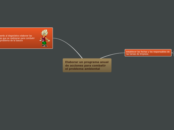 Elaborar un programa anual de acciones para combatir el problema ambiental