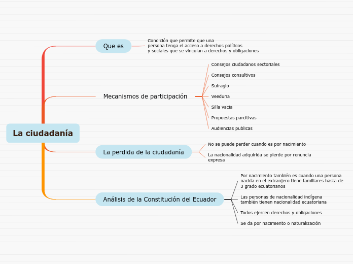 La ciudadanía