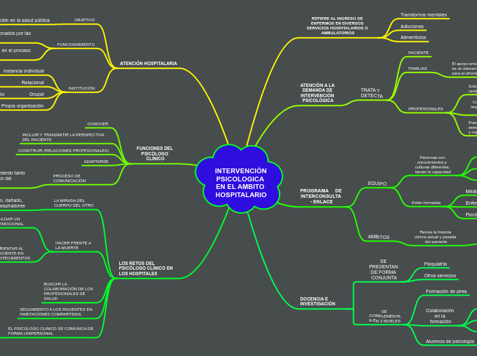 INTERVENCIÓN PSICOLOGICA EN EL AMBITO HOSPITALARIO