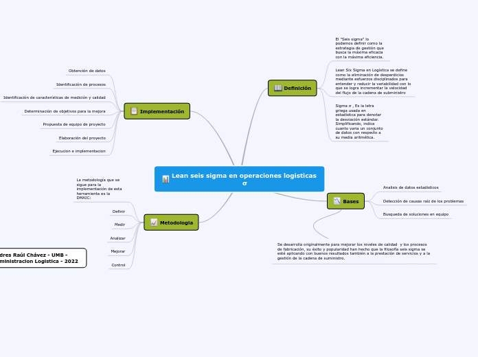 Lean Seis Sigma en operaciones Logisticas