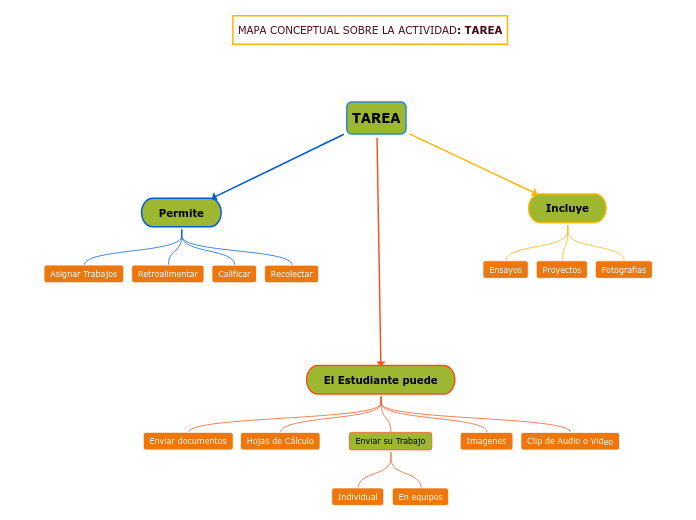 TAREA