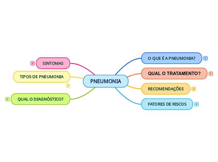 PNEUMONIA