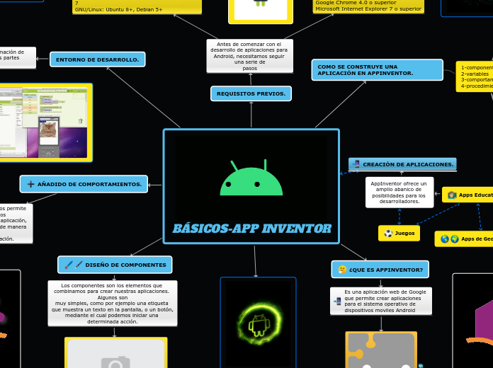 BÁSICOS-APP INVENTOR