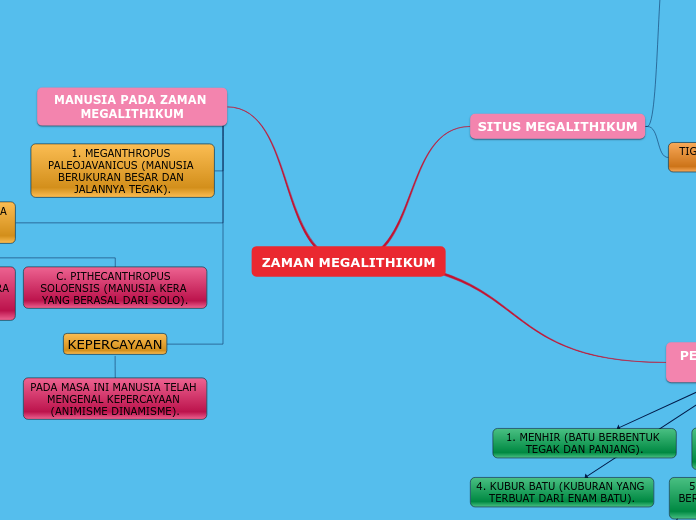 ZAMAN MEGALITHIKUM