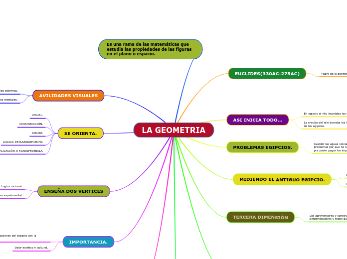 LA GEOMETRIA