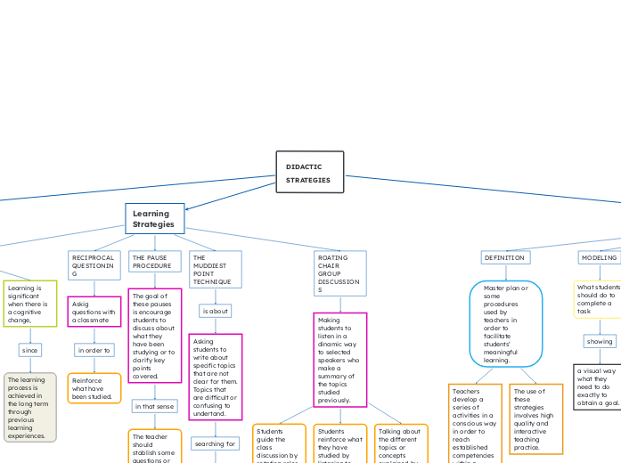 DIDACTIC STRATEGIES