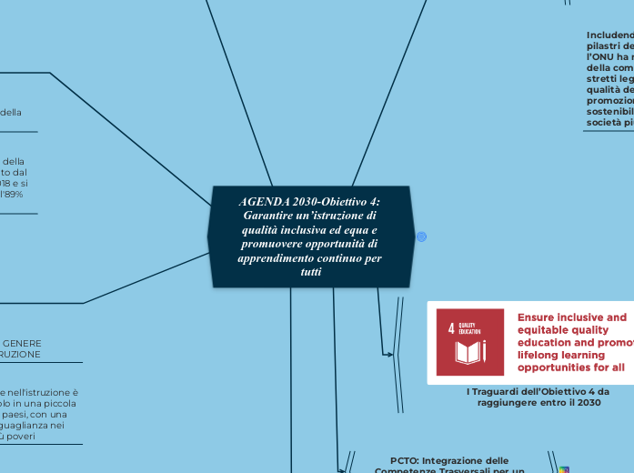 AGENDA 2030-Obiettivo 4: Garantire un’istruzione di qualità inclusiva ed equa e promuovere opportunità di apprendimento continuo per tutti
