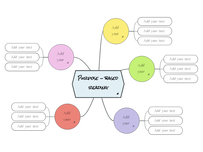 Purpose - based readingstrategies