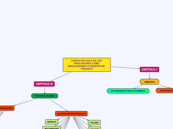 MAPA CONCEPTUAL CIRCUITOS BASICOS Y LAB