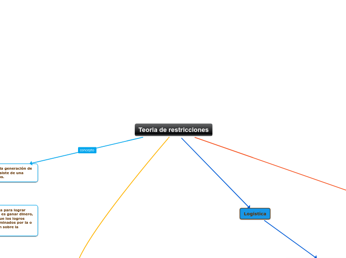 Teoria de restricciones