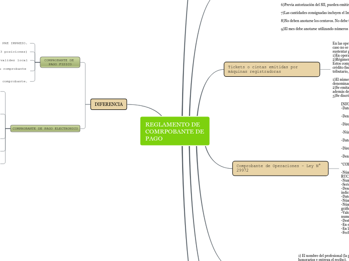REGLAMENTO DE COMRPOBANTE DE PAGO