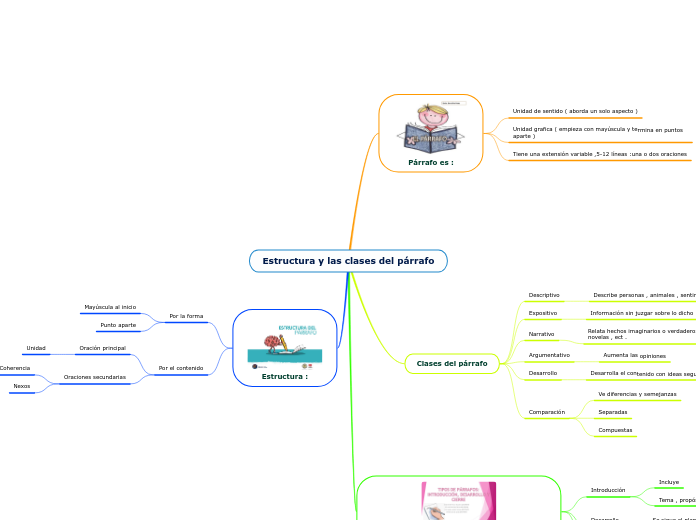 Estructura y las clases del párrafo