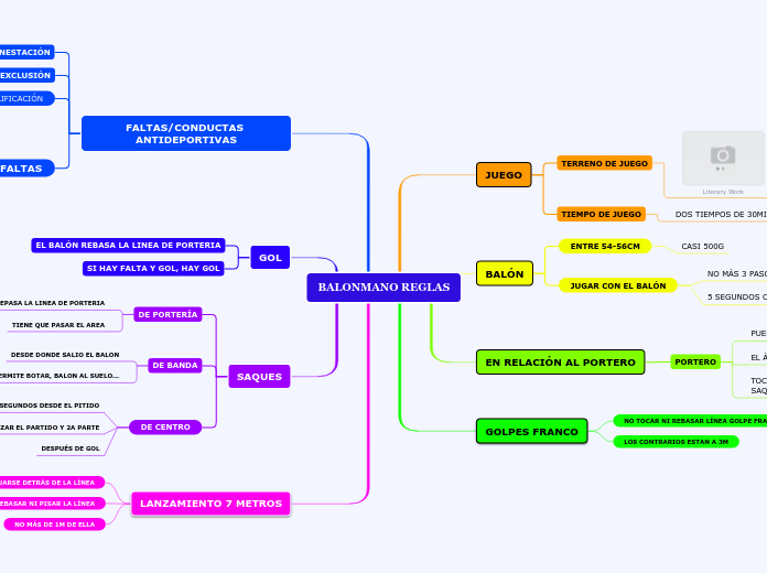 BALONMANO REGLAS