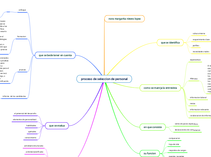 proceso de seleccion de personal