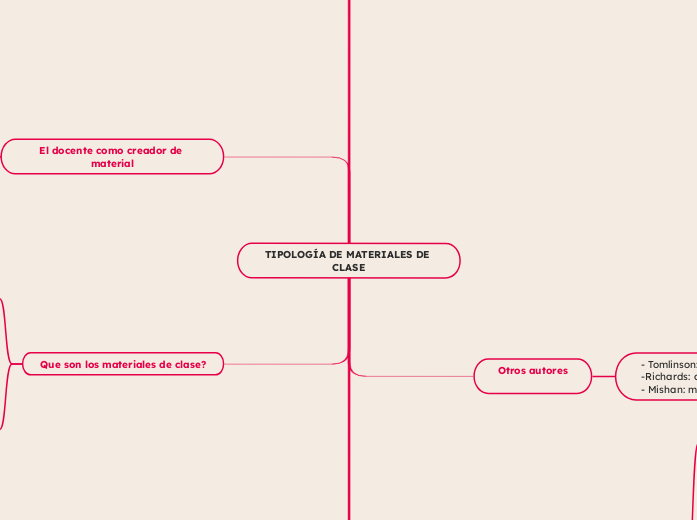 TIPOLOGÍA DE MATERIALES DE CLASE