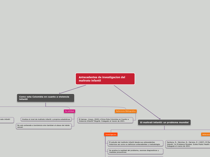 Antecedentes de investigacion del maltrato infantil