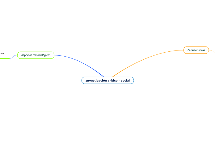 Investigación crítico - social