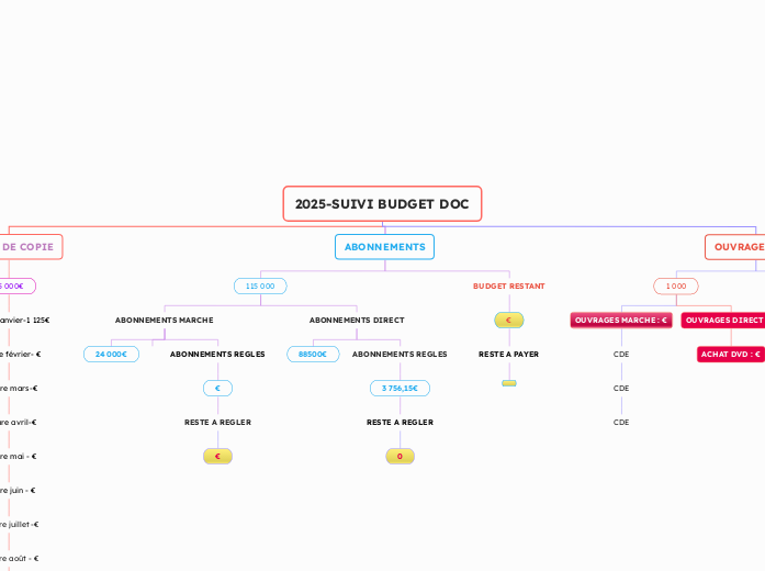 2025-SUIVI BUDGET DOC