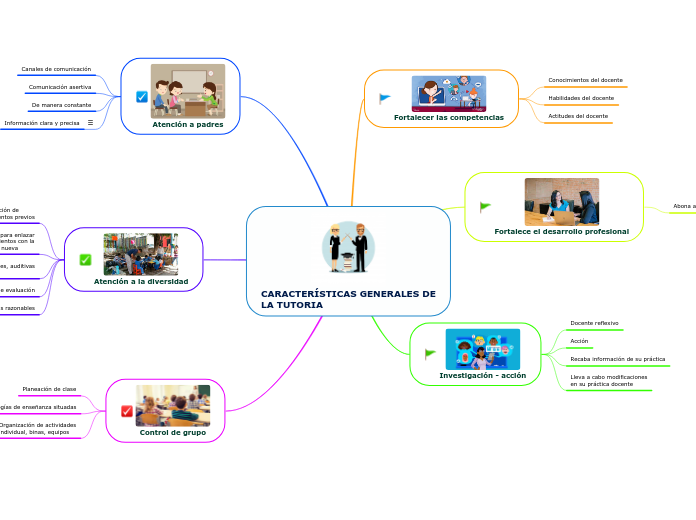 CARACTERÍSTICAS GENERALES DE LA TUTORIA