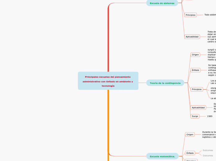 Principales escuelas del pensamiento administrativo con énfasis en ambiente y tecnología