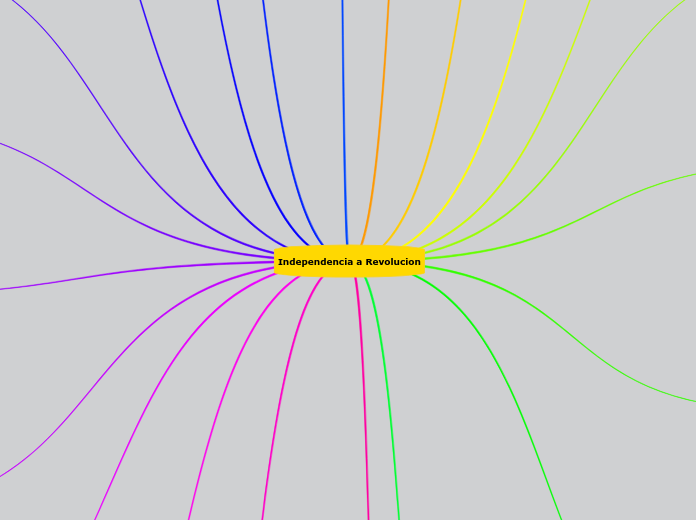 Independencia a Revolucion