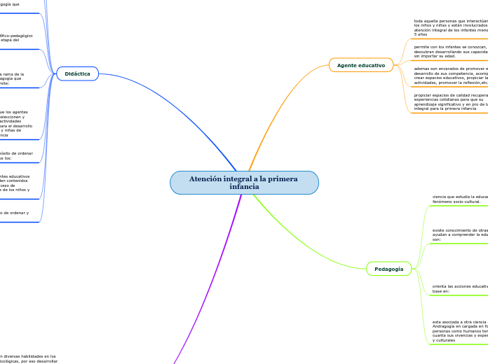 Atención integral a la primera infancia