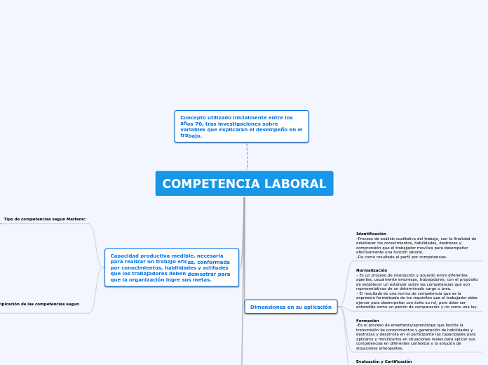 COMPETENCIA LABORAL