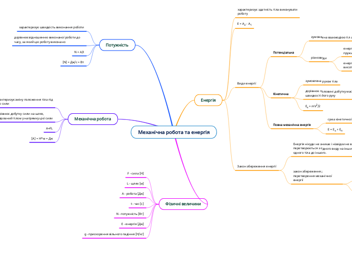 Механічна робота та енергія
