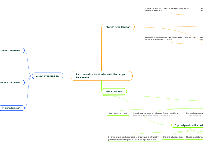 La autorrealización, el reino de la libertad y el bien común.